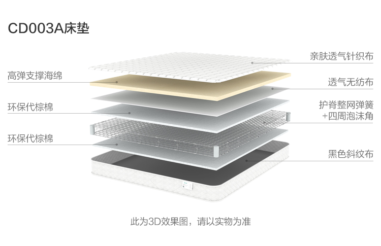 CD003A-Material Analysis-Mattress.jpg