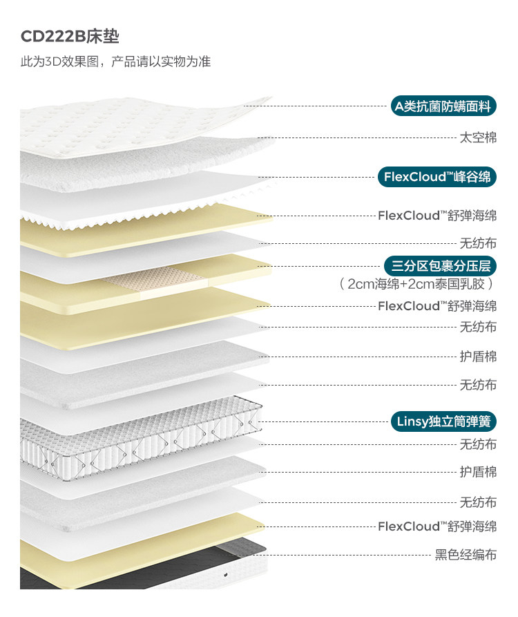 CD222B-Анализ материалов-Матрас.jpg