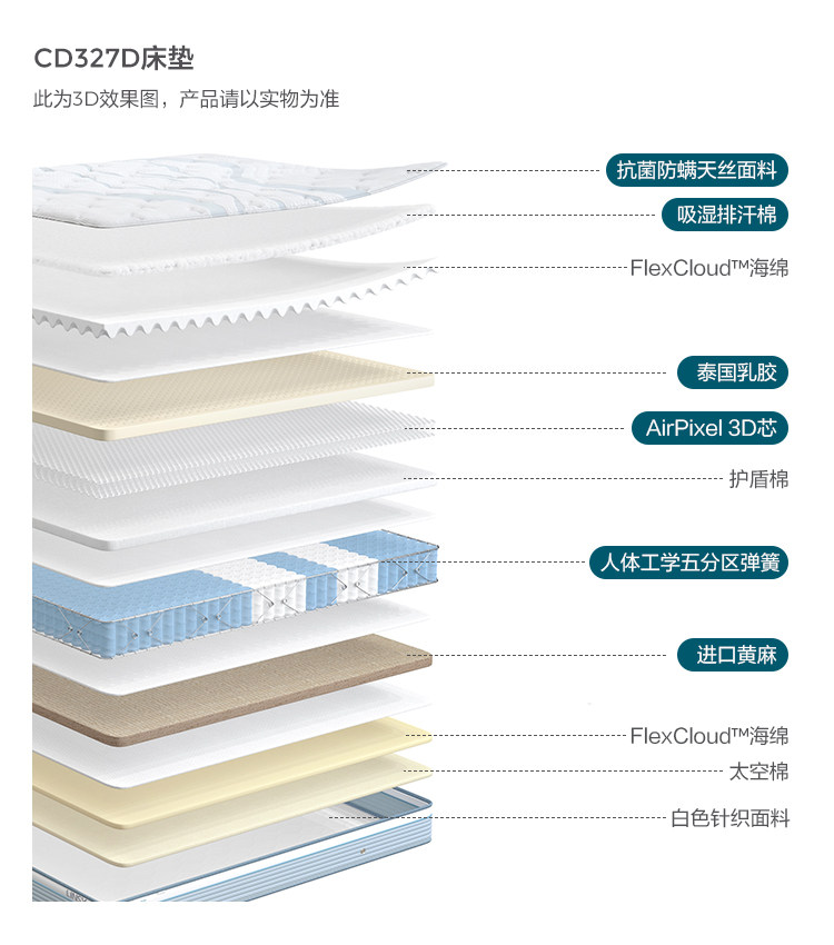 CD327D-Material Analysis-Matress.jpg