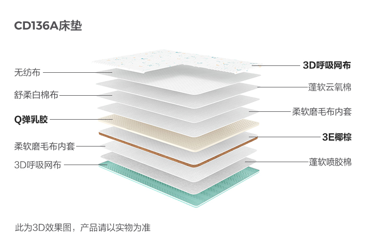 CD136A-Material Analysis-Matress.jpg