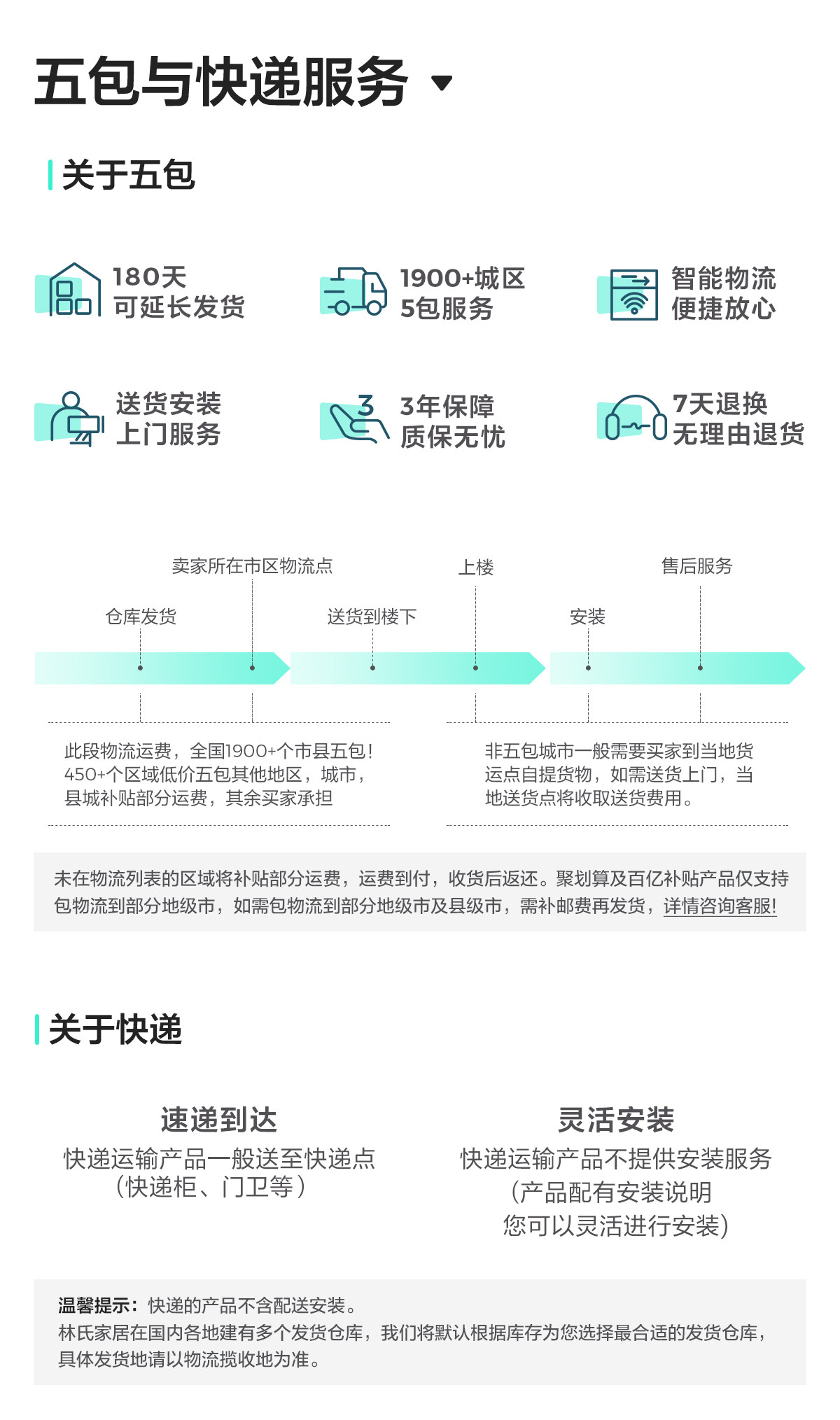 05-Пять гарантий и экспресс-сервис 1200.jpg
