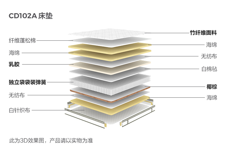 CD102A-Material Analysis-Matress.jpg