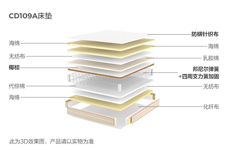 CD109A-Material Analysis-Matress.jpg