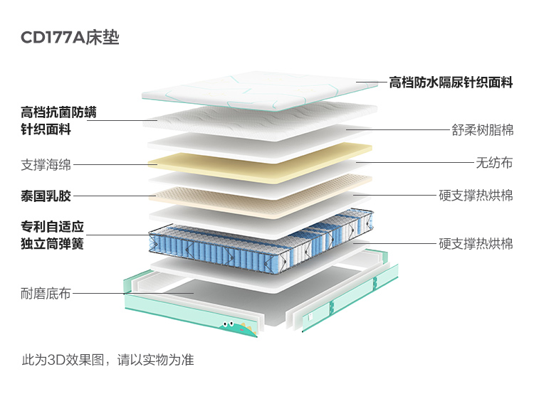 CD177A-Material Analysis-Matress.jpg