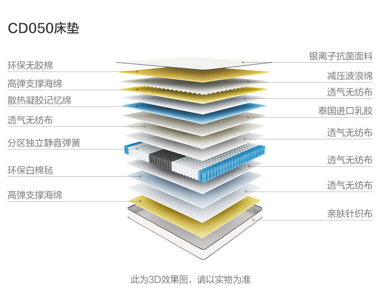 CD050-Material Analysis-Matress.jpg