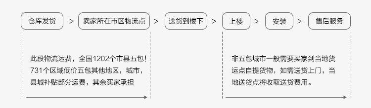 Lin của ngành công nghiệp gỗ Châu Âu tủ TV bàn cà phê kết hợp khách hiện đại nhỏ gọn đồ nội thất phòng set KN620H-B