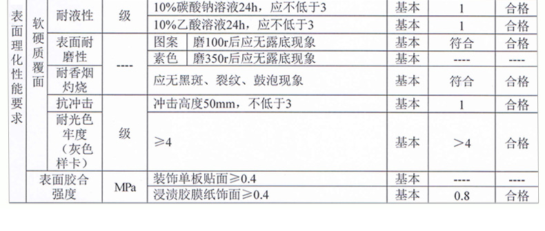 Lin của gỗ giường đôi 1.8 m đơn giản nội thất phòng ngủ giường tủ quần áo kết hợp bộ sáu mảnh DV1A