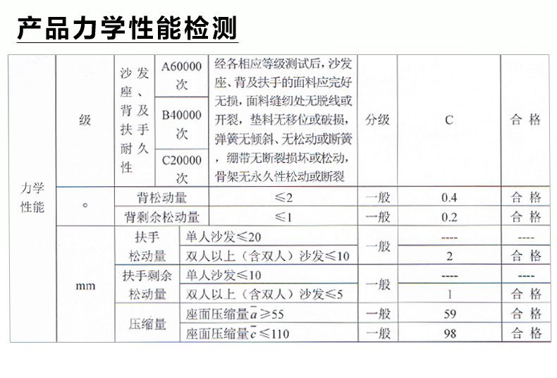 檢驗證書