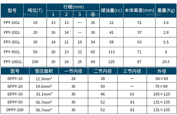 kích thủy lực 5 tấn Kích thủy lực nhiều đoạn Kích điện rời DFPY-10T 20T 30T 50T 100T siêu mỏng kích thủy lực 200 tấn con đội thủy lực cũ