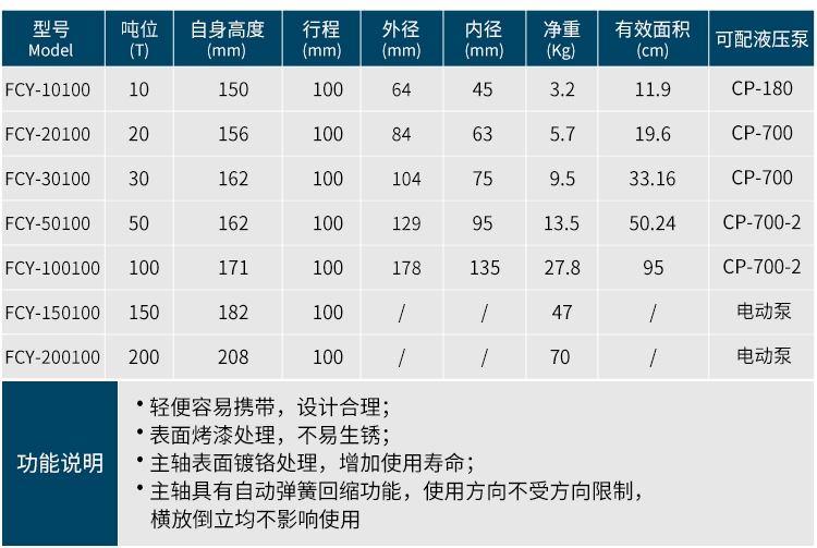 Kích thủy lực bằng tay 100 tấn_Xi lanh thủy lực điện_FCY-30100_Loại chia 100 thì kích chân thủy lực kích 20 tấn