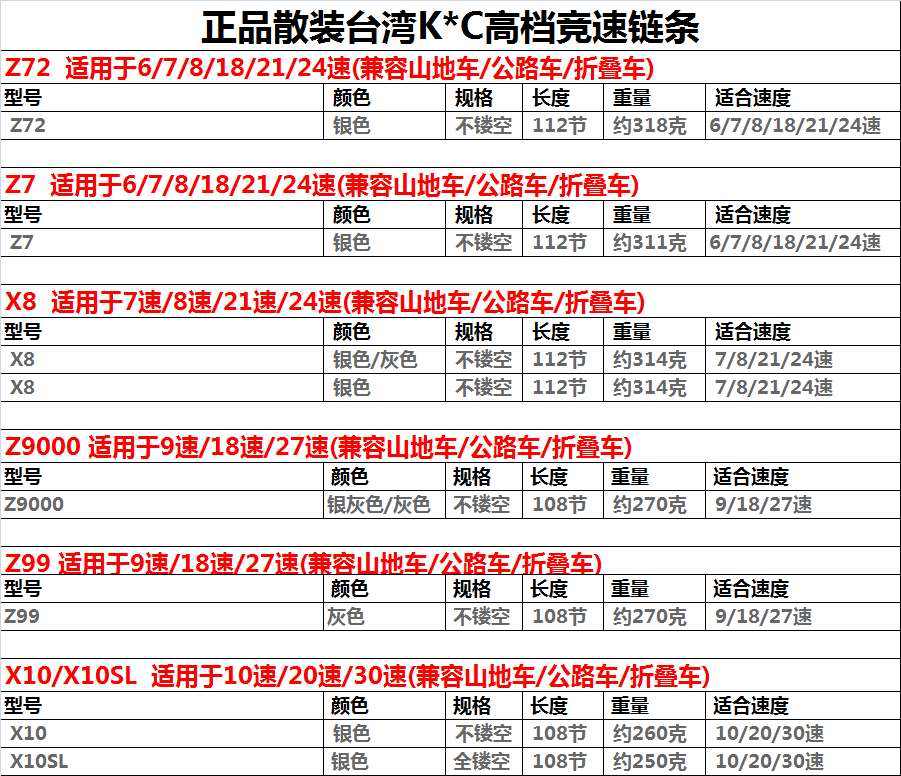 Chaîne de vélo - Ref 2366288 Image 7