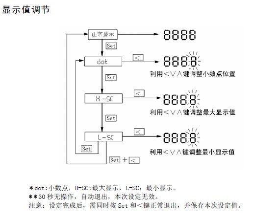 Wenzhou Dahua inverter dedicated tachometer DHC3P-Z input signal DC:0-10V DP3-Z