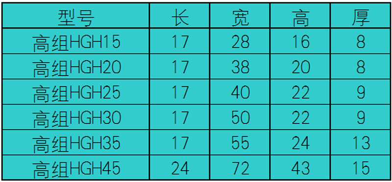 国产直线导轨精密限位块 钢制定位块 定位环 锁紧限位轴承座滑块(图1)