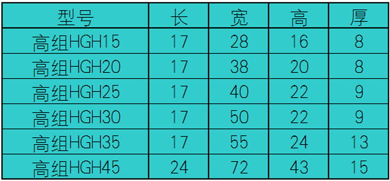 国产直线导轨精密限位块 钢制定位块 定位环 锁紧限位轴承座滑块(图1)