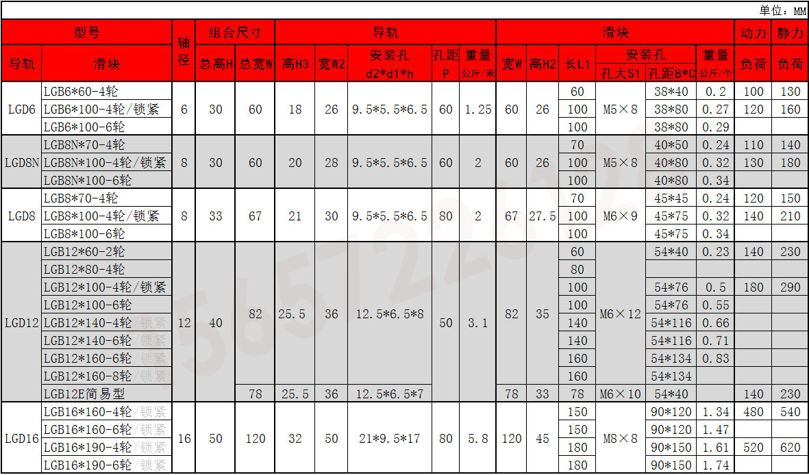 外置双轴心高速滚轮直线导轨滑块LGB12 LGD12轴承座木工导轨滑座(图7)