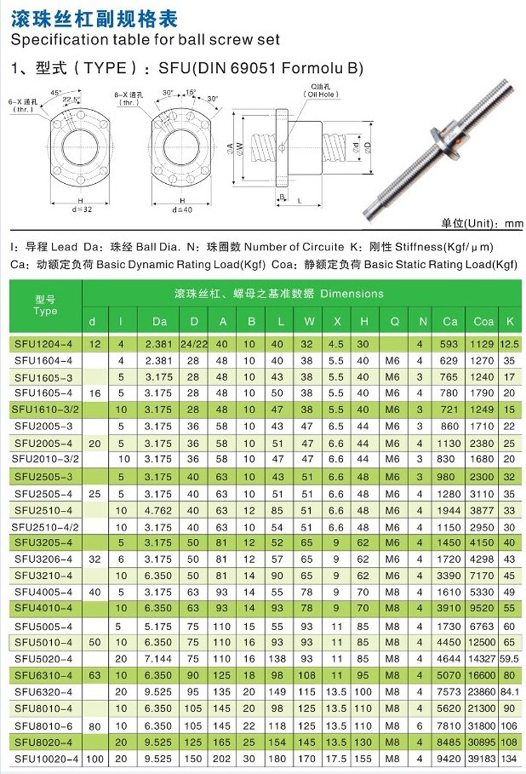 高精密滚珠丝杠杆SFU1204/1605/2505/3210/4010/5010螺母加工定制(图15)