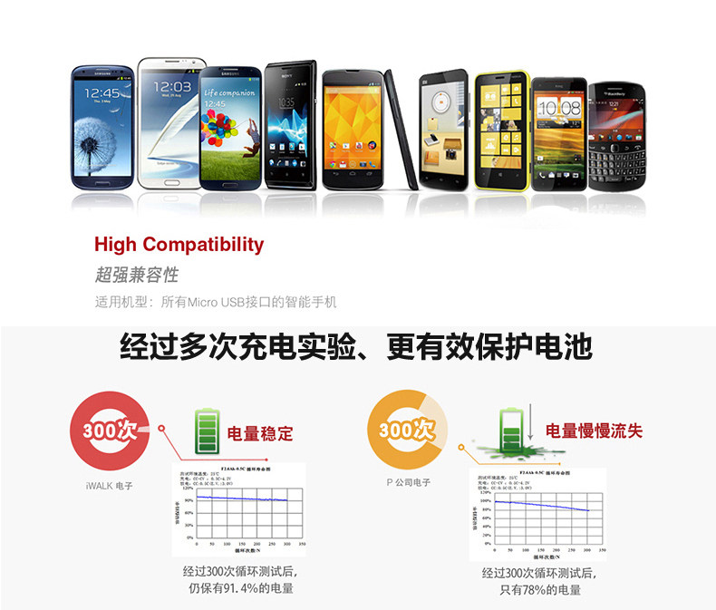 chargeur pour téléphones APPLE APPLE IPHONE6 PLUS - Ref 1292927 Image 33