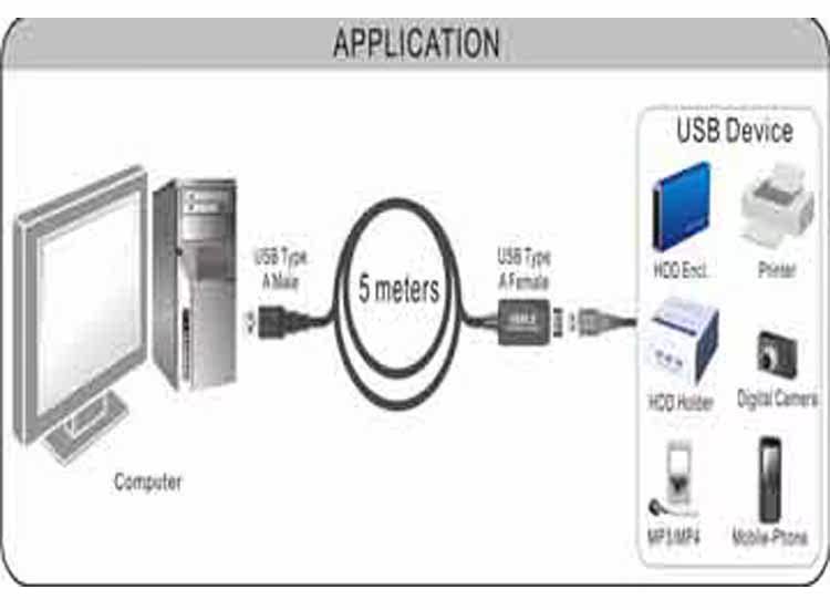 Câble extension USB - Ref 436497 Image 9
