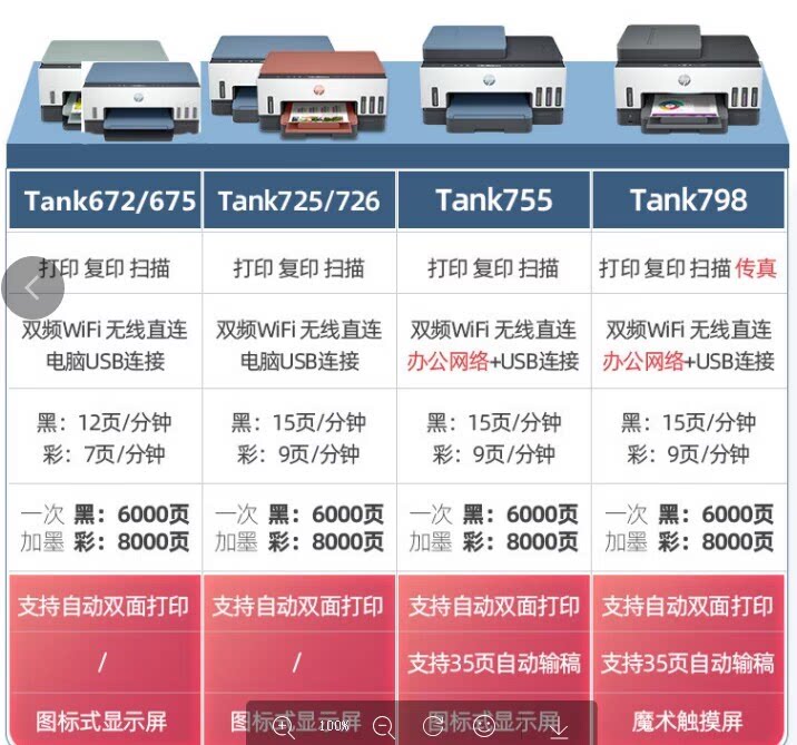 HP惠普Smart Tank 675/798/755喷墨连供一体机能打印彩色照片吗?2026打印机新趋势解读-喷墨打印机-淘宝百科网
