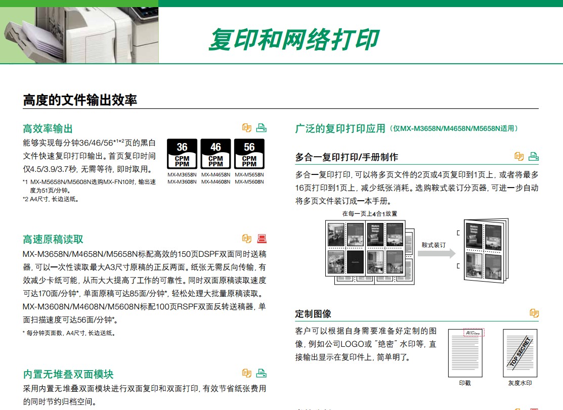 Máy photocopy tốc độ cao sắc nét MX-M3608N M4608N M5608N Bộ nạp tài liệu song công Quét mạng - Máy photocopy đa chức năng