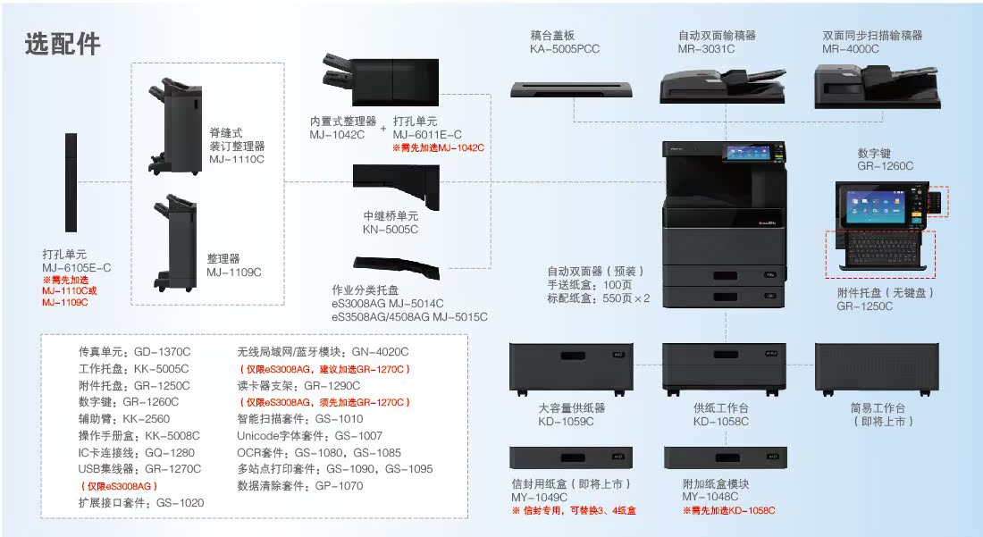 Máy photocopy laser đen trắng tốc độ cao Toshiba DP-3508A 4508A 5008A quét màu hai mặt - Máy photocopy đa chức năng máy photo mini