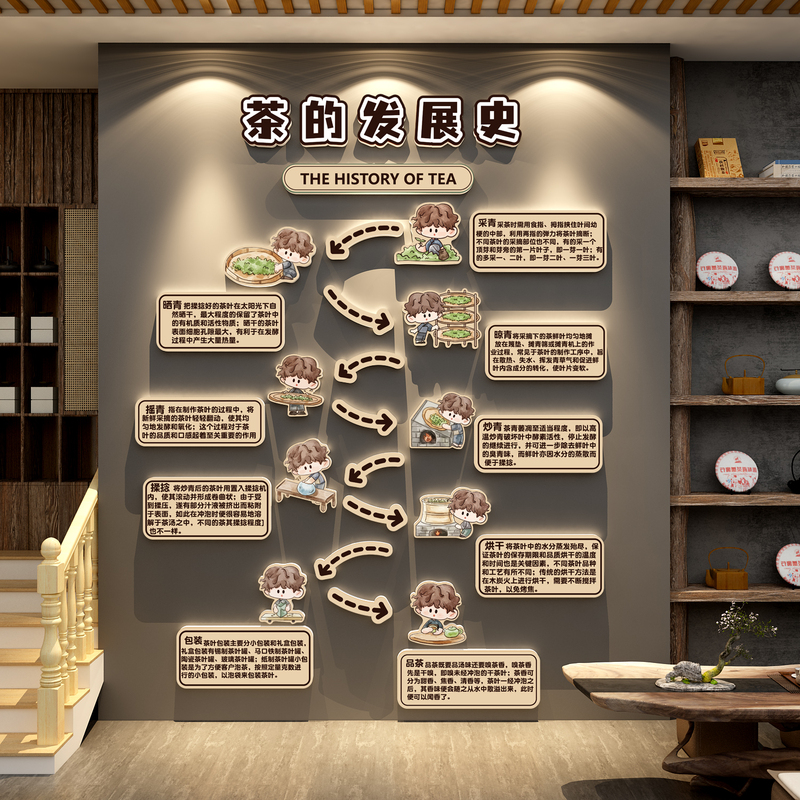 History of the Development of Tea Houses, High-End Tea Room Atmosphere Decoration, Tea Shop Background Wall Decoration Paintings, Internet-Famous Cultural Stickers