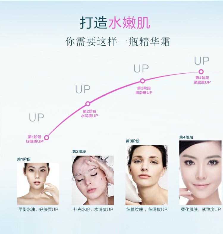 Kem dưỡng ẩm làm sáng da Kem tẩy tế bào chết cho da nhờn - Kem dưỡng da dưỡng ẩm obagi