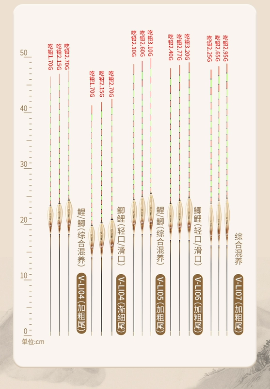Phao câu cá Xiaofeng Fairy Mo Reed Phao câu cá có độ nhạy cao, đậm bắt mắt Phao câu cá đáy dành cho cá chép diếc miệng nhẹ và câu cá hoang dã phao câu đêm đổi màu phao câu rô phi