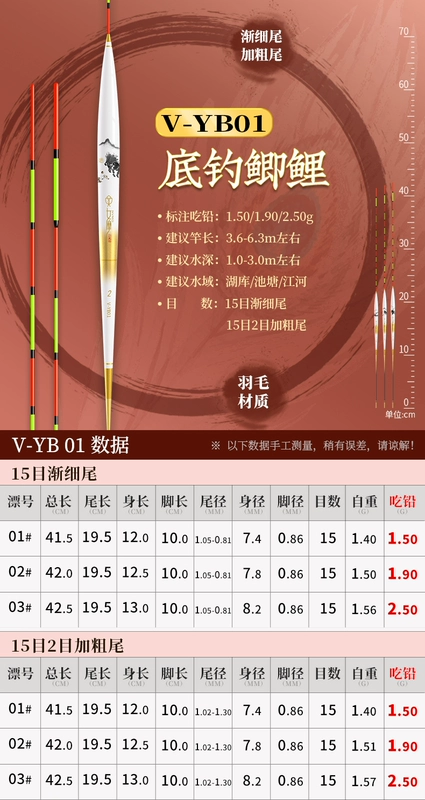 phao cau ca chep Xiaofeng Tiên Momo Vỏ Lông Công Phao Phao Cá Rất Nhạy Cảm Bắt Mắt Đuôi Dày Ánh Sáng Miệng Cá Diếc Hành Trình phao câu lục câu hố đấu