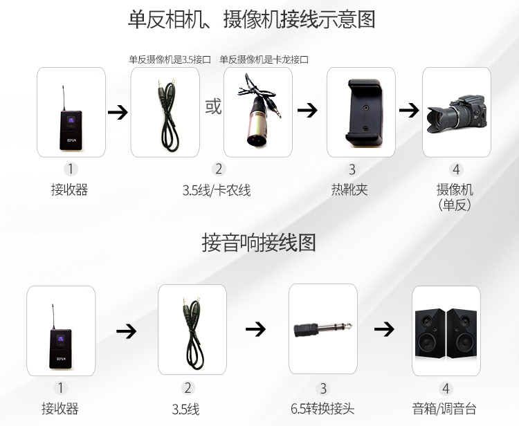 Điện thoại di động SLR trực tiếp rung tay nhanh video không dây micrô micrô phỏng vấn camera ghi âm ong mic cloud