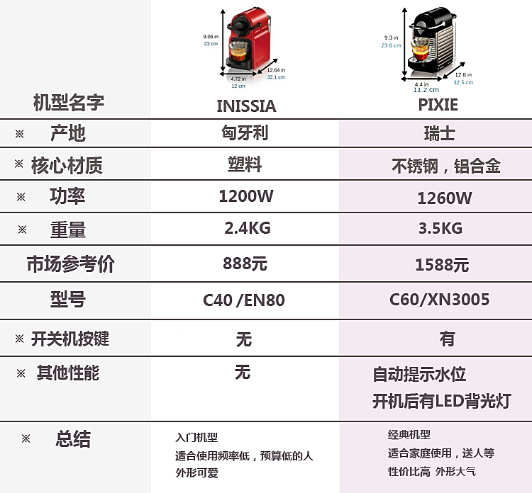 máy pha cà phê cho quán Ưu đãi đặc biệt tại chỗ Máy pha cà phê viên nang Nestle Nespresso C60 xn3005 En125 - Máy pha cà phê máy pha cafe elmich