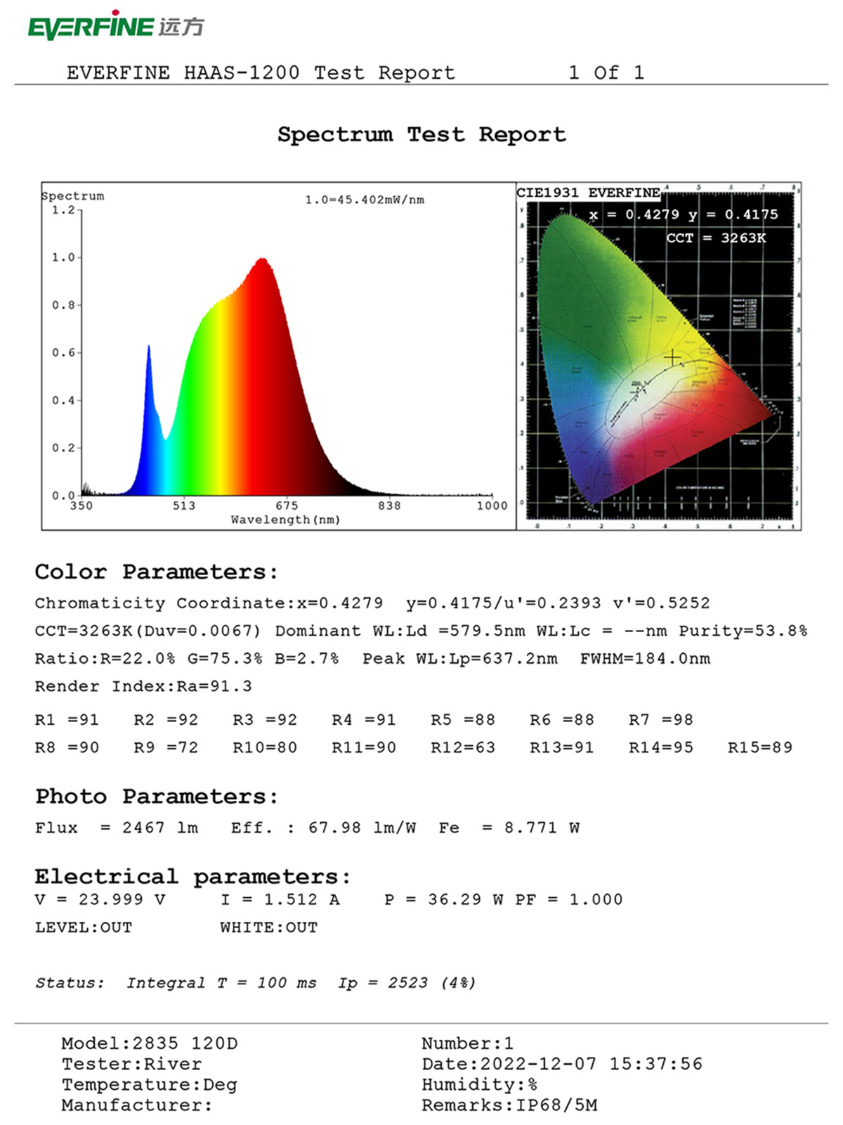 LED strip Lights Full-spectrum with CRI> 97+ for indoor & outdoor linear lighting solutions.