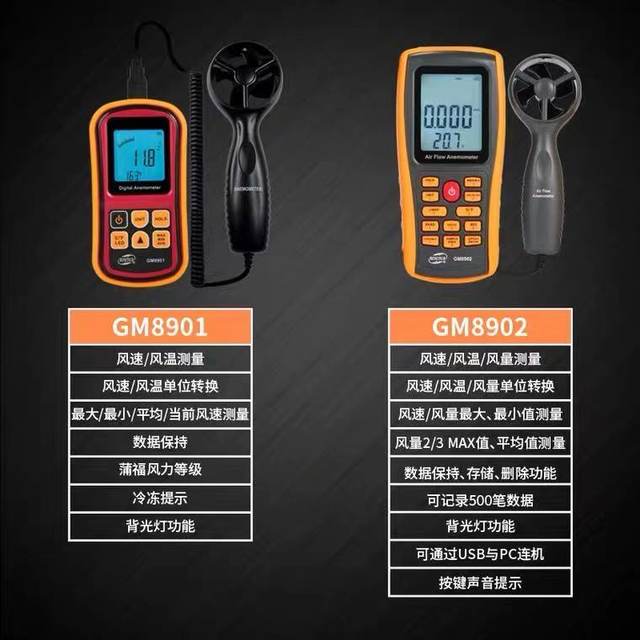 Biaozhi GM8901 digital anemometer handheld anemometer ເຄື່ອງມືວັດແທກຄວາມໄວລົມ wind volume meter ອຸນຫະພູມລົມປະລິມານລົມ