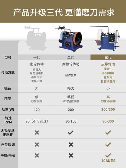 Low-Speed Water Grinding Knife Sharpener, Mobile Knife Sharpening, Commercial Electric Sharpening Stone Grinder, Kitchen Knife and Scissors Household Sharpener