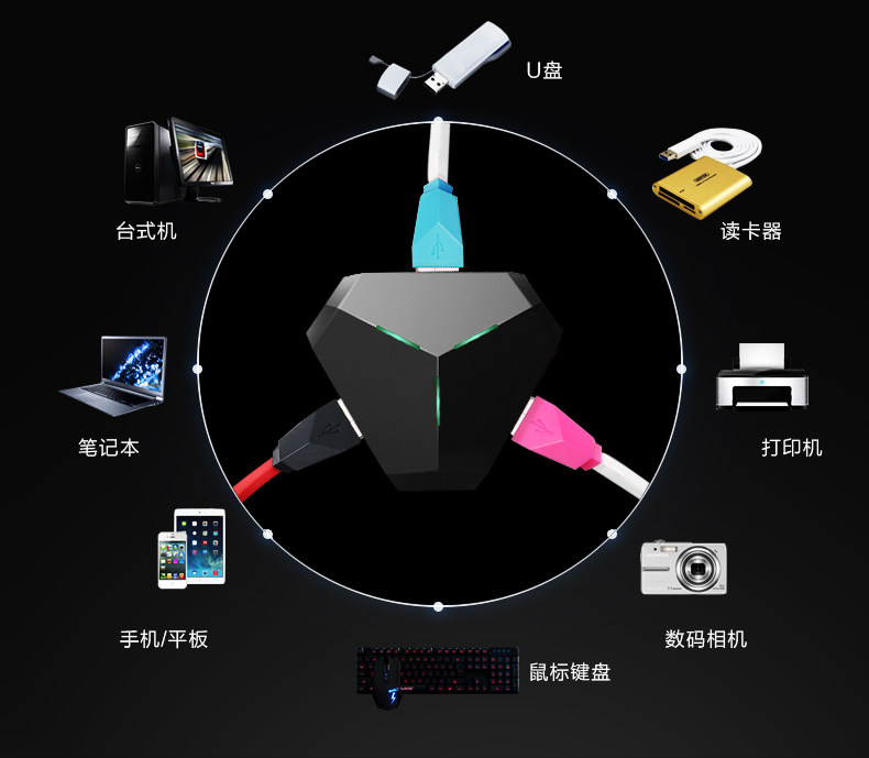 Concentrateur USB - Ref 364939 Image 15