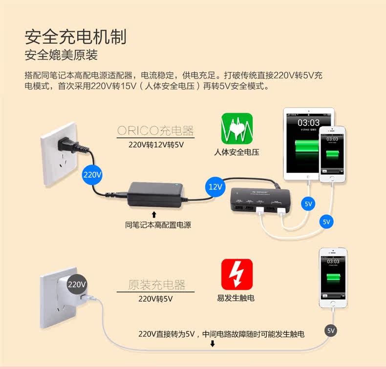 chargeur ORICO pour téléphones SAMSUNG SAMSUNG - Ref 1293921 Image 16