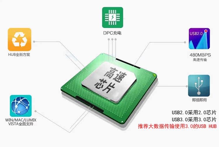 Hub USB - Ref 366357 Image 13