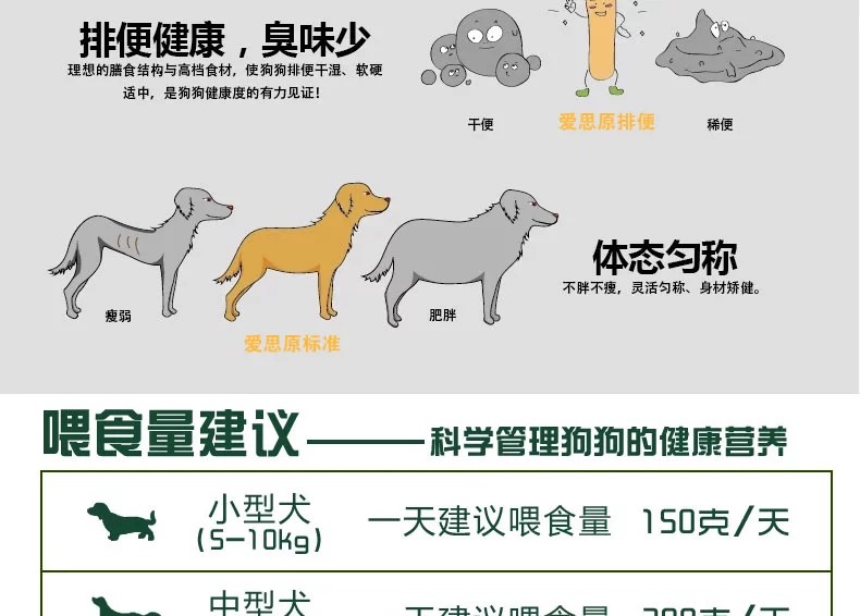 Thức ăn cho chó Ao Duo _ Chó con Keji thức ăn đặc biệt 2,5kg kg 5 kg thú cưng tự nhiên chó chính thức ăn quốc gia trọn gói thức ăn cho chó ganador