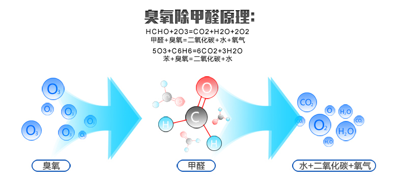 máy khử mùi không khí Máy lọc không khí gia đình mới ngoài chất khử trùng oxy formaldehyd Máy khử trùng bằng chất xúc tác lạnh máy lọc không khí karofi kap-e114