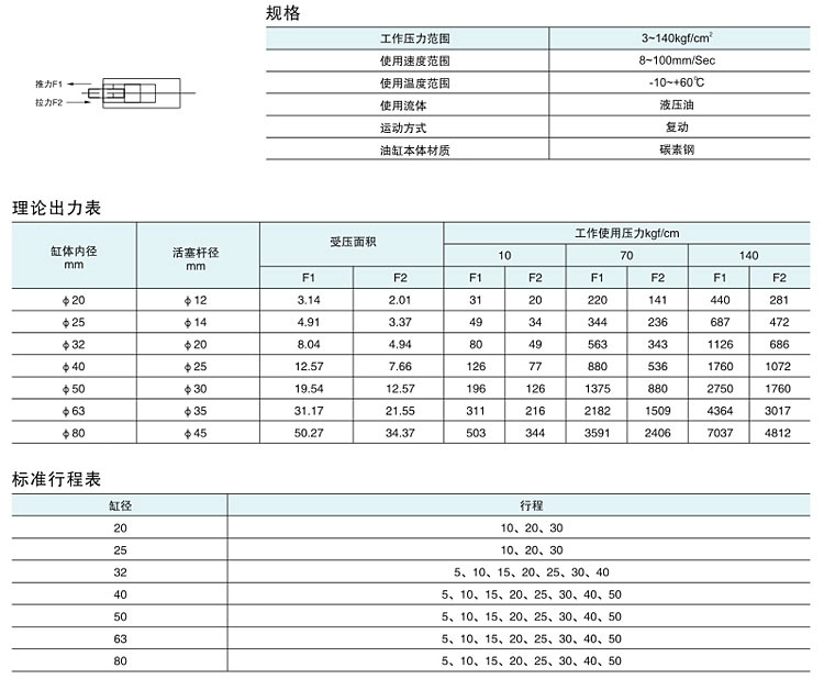 Tùy chỉnh 
            xi lanh mỏng hai chiều CX-SD / LA dọc hệ thống thủy lực khuôn nhỏ nằm ngang xi lanh thủy lực từ tính vuông tính lực ép xi lanh xilanh thủy lực 200