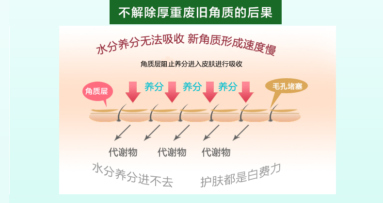 Xue Lingling tẩy tế bào chết mặt tẩy tế bào chết mụn đầu đen bùn mỡ chà làm sạch sâu mặt đầy đủ cơ thể nam giới và phụ nữ tẩy da chết cho da dầu mụn