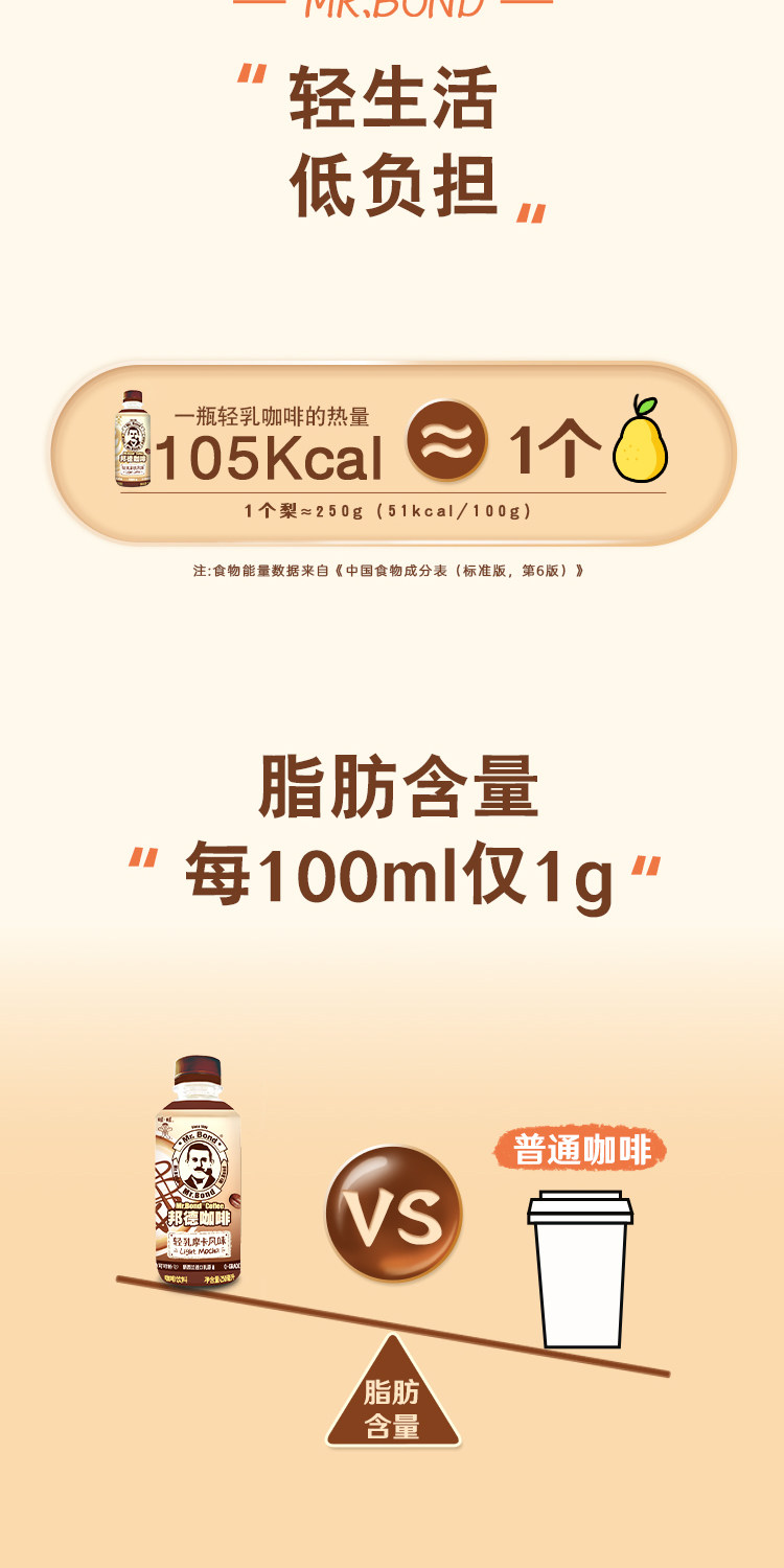 旺旺 邦德 轻乳咖啡250mLx6瓶 券后18元包邮 值值值-买手聚集的地方