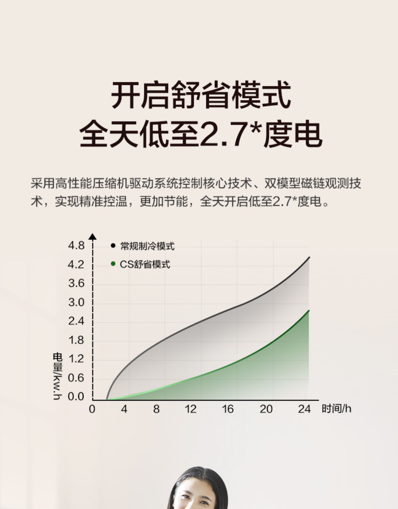 美的 大1匹 变频 一级能效 壁挂式空调 图18