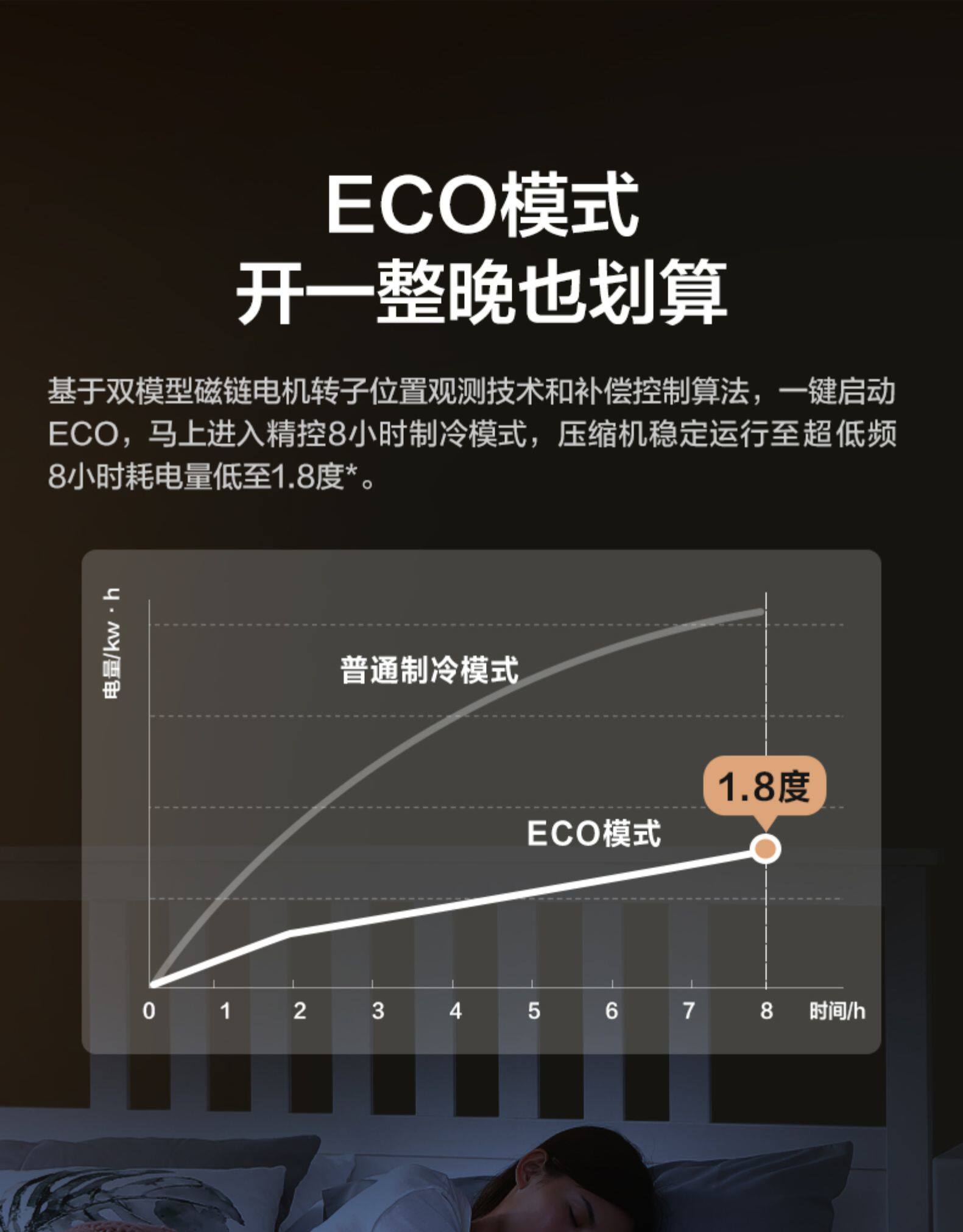 Midea/美的 大1.5匹 壁挂式 冷暖空调 一级能效 智能防直吹 图13