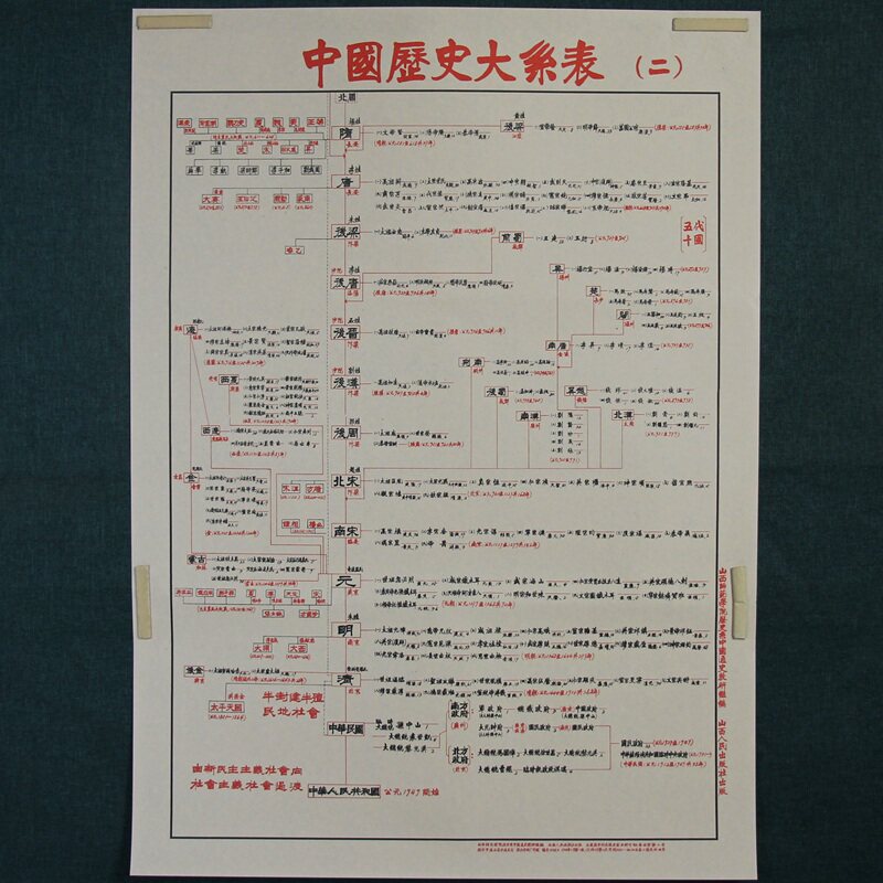 Old photographic film poster Red collection prints The Great Leap Forward to promote the production of propaganda paintings Chinese historical chronology 2 sheets