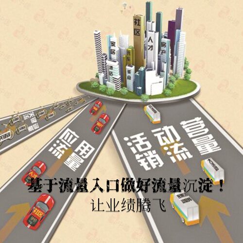 0基础也能做好流量沉淀，让业绩腾飞！