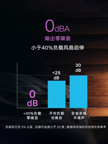 Блок питания, 1000W, 750W, 650W, 1200W
