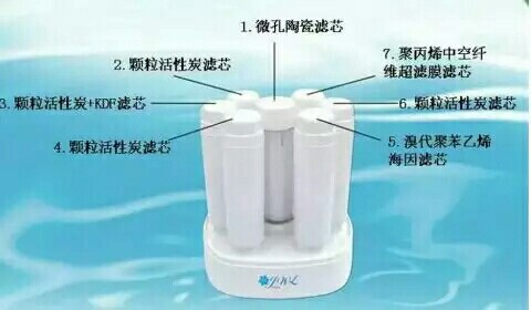 Perfect Company Jinwei Water Console No. 1-7 Filter Element
