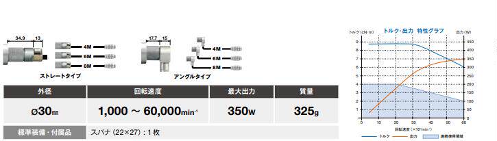 Шпиндель 日本nakanishi中西nsk电机主轴e3000系列em-3060 em-3060j原装 Nakanshi