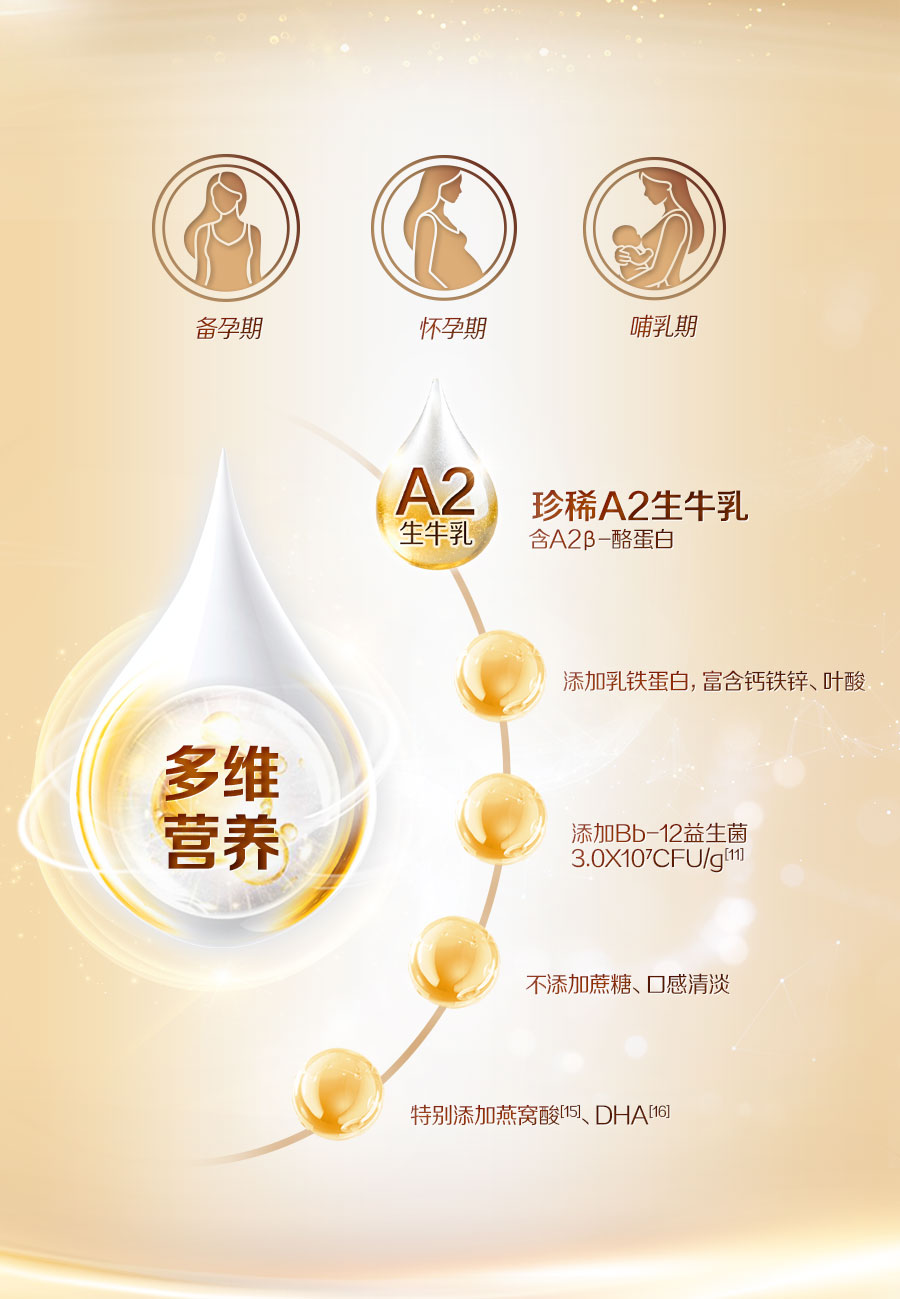 【新品】贝因美菁爱孕产妇奶粉早中晚期800g珍稀A2生牛乳低GI官旗 — 2